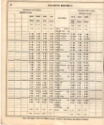 CofG Macon Division employee timetable